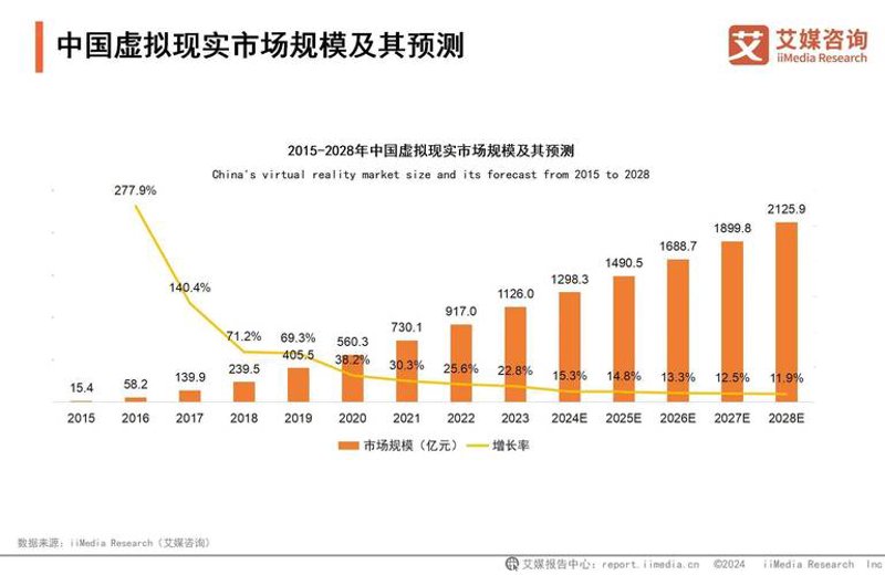 电商行业风起云涌：从线上到线下全场景分析